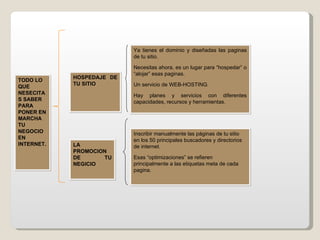 TODO LO QUE NESECITAS SABER PARA PONER EN MARCHA TU NEGOCIO EN INTERNET. HOSPEDAJE DE TU SITIO LA PROMOCION DE TU NEGICIO Inscribir manualmente las páginas de tu sitio en los 50 principales buscadores y directorios de internet. Esas “optimizaciones” se refieren principalmente a las etiquetas meta de cada pagina. Ya tienes el dominio y diseñadas las paginas de tu sitio. Necesitas ahora, es un lugar para “hospedar” o “alojar” esas paginas. Un servicio de WEB-HOSTING. Hay planes y servicios con diferentes capacidades, recursos y herramientas. 