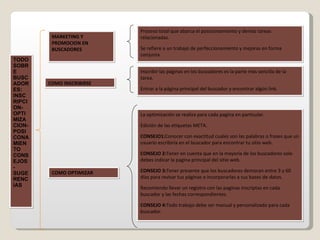 MARKETING Y PROMOCION EN BUSCADORES COMO INSCRIBIRSE COMO OPTIMIZAR Proceso total que abarca el posicionamiento y demás tareas relacionadas. Se refiere a un trabajo de perfeccionamiento y mejoras en forma conjunta. Inscribir las páginas en los buscadores es la parte más sencilla de la tarea. Entrar a la página principal del buscador y encontrar algún link. La optimización se realiza para cada pagina en particular. Edición de las etiquetas META. CONSEJO1: Conocer con exactitud cuales son las palabras o frases que un usuario escribiría en el buscador para encontrar tu sitio web. CONSEJO 2: Tener en cuenta que en la mayoría de los buscadores solo debes indicar la pagina principal del sitio web. CONSEJO 3: Tener presente que los buscadores demoran entre 3 y 60 días para revisar tus páginas e incorporarlas a sus bases de datos. Recomiendo llevar un registro con las paginas inscriptas en cada buscador y las fechas correspondientes. CONSEJO 4: Todo trabajo debe ser manual y personalizado para cada buscador. TODO SOBRE BUSCADORES: INSCRIPCION-OPTIMIZACION-POSICONAMIENTO CONSEJOS-SUGERENCIAS  