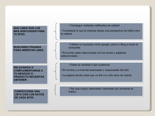 BUSCANDO PÁGINAS PARA INSERTAR LINKS QUE LINKS SON LOS MAS ADECUADOS PARA TU SITIO. RELEVANCIA O COMPLEMENTARIAS A TU NEGOCIO O PRODUCTO NECESITAS OBTENER: CONFECCIONA UNA LISTA CON LOS DATOS DE CADA SITIO Conseguir visitantes calificados de calidad. Considerar lo que te interesa desde una perspectiva de tráfico sino la calidad. Utilizar un buscador como google, yahoo o Bing e iniciar la búsqueda. Encontrar webs relacionadas con los temas o palabras seleccionadas. Datos la cantidad y tipo audiencia. El nombre y e-mail del webmaster o responsable del sitio. La página donde crees que un link a tu sitio seria de interés. Así que ningún webmaster interesado por aumentar el tráfico. 