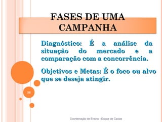 FASES DE UMA
        CAMPANHA
     Diagnóstico: É a análise da
     situação   do mercado     e    a
     comparação com a concorrência.

     Objetivos e Metas: É o foco ou alvo
     que se deseja atingir.

36




             Coordenação de Ensino - Duque de Caxias
 