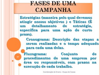 FASES DE UMA
           CAMPANHA
     Estratégias (maneira pelo qual devemos
     atingir nossos objetivos ) e Táticas (É
     um     detalhamento    de    estratégia,
     específica para uma ação de curto
     prazo).
         Cronograma: Descrição das etapas a
         serem realizadas e o tempo adequado
         para cada uma delas.
      Fluxograma:         Conjunto     de
37
      procedimentos de uma empresa por
      área ou responsáveis, com prazos na
      execução de cada trabalho.
                Coordenação de Ensino - Duque de Caxias
 