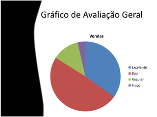 Gráfico de Avaliação Geral