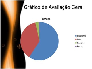 Gráfico de Avaliação Geral