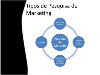 Tipos de Pesquisa de Marketing