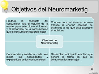 Objetivos del Neuromarketig
Predecir
la
conducta
del
consumidor tras el estudio de la
mente, para seleccionar el formato
y el desarrollo de la comunicación
que el consumidor recuerde mejor.

Conocer como el sistema nervioso
traduce la enorme cantidad de
estímulos a los que esta expuesto
el individuo

Objetivos de
Neuromarketig

Comprender y satisfacer, cada vez
mejor,
las
necesidades
y
expectativas de los consumidores

Desarrollar el impacto emotivo que
genera la forma en que se
comunican los mensajes

24

 