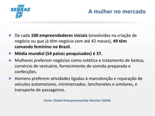 A mulher no mercado



• De cada 100 empreendedores iniciais (envolvidos na criação de
  negócio ou que já têm negócio com até 42 meses), 49 têm
  comando feminino no Brasil.
• Média mundial (54 países pesquisados) é 37.
• Mulheres preferem negócios como estética e tratamento de beleza,
  comércio de vestuário, fornecimento de comida preparada e
  confecções.
• Homens preferem atividades ligadas à manutenção e reparação de
  veículos automotores, minimercados, lanchonetes e similares, e
  transporte de passageiros.

                Fonte: Global Entrepreneurship Monitor (GEM)
 