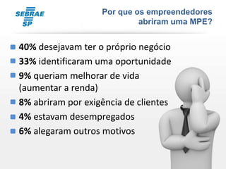 Por que os empreendedores
                              abriram uma MPE?


• 40% desejavam ter o próprio negócio
• 33% identificaram uma oportunidade
• 9% queriam melhorar de vida
  (aumentar a renda)
• 8% abriram por exigência de clientes
• 4% estavam desempregados
• 6% alegaram outros motivos
 