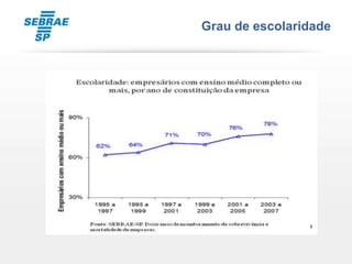 Grau de escolaridade
 