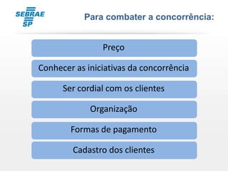 Para combater a concorrência:


                Preço

Conhecer as iniciativas da concorrência

      Ser cordial com os clientes

             Organização

        Formas de pagamento

        Cadastro dos clientes
 