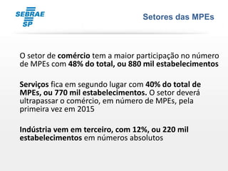 Setores das MPEs



O setor de comércio tem a maior participação no número
de MPEs com 48% do total, ou 880 mil estabelecimentos

Serviços fica em segundo lugar com 40% do total de
MPEs, ou 770 mil estabelecimentos. O setor deverá
ultrapassar o comércio, em número de MPEs, pela
primeira vez em 2015

Indústria vem em terceiro, com 12%, ou 220 mil
estabelecimentos em números absolutos
 