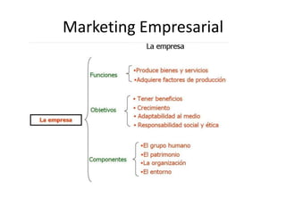Marketing Empresarial 
