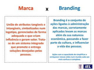 x
União de atributos tangíveis e
intangíveis, simbolizados num
logotipo, gerenciados de forma
adequada e que criam
influência e geram valor. Trata-
se de um sistema integrado
que promete e entrega
soluções desejadas pelas
pessoas.
Branding é o conjunto de
ações ligadas à administração
das marcas, corretamente
aplicadas levam as marcas
além da sua natureza
econômica, passando a fazer
parte da cultura, e influenciar
a vida das pessoas.
Ações com a capacidade de simplificar e
enriquecer nossas vidas num mundo cada vez
mais confuso e complexo.
Marca Branding
 