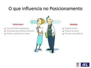 O que influencia no Posicionamento
 