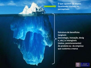Estrutura de benefícios
tangíveis
(tecnologia, inovação, desig
n, etc.) e intangíveis
(status, posicionamento)
do produto ou da empresa
que sustenta a marca
O que aparece da Marca.
Qualidades Visíveis ou
perceptíveis
 