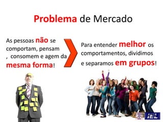 Problema de Mercado
As pessoas não se
comportam, pensam
, consomem e agem da
mesma forma!
Para entender melhor os
comportamentos, dividimos
e separamos em grupos!
 
