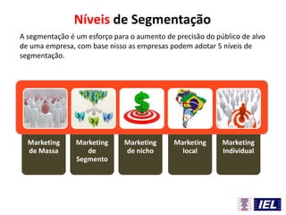 A segmentação é um esforço para o aumento de precisão do público de alvo
de uma empresa, com base nisso as empresas podem adotar 5 níveis de
segmentação.
Marketing
de Massa
Marketing
de
Segmento
Marketing
de nicho
Marketing
local
Marketing
Individual
Níveis de Segmentação
 