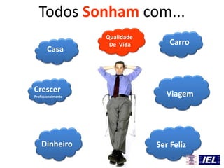 Todos Sonham com...
Ser Feliz
Viagem
Carro
Casa
Crescer
Profissionalmente
Dinheiro
Qualidade
De Vida
 