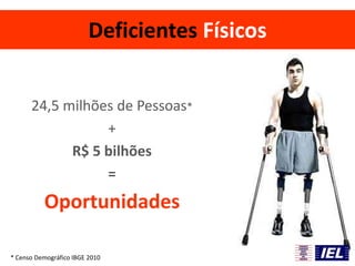 Deficientes Físicos
24,5 milhões de Pessoas*
+
R$ 5 bilhões
=
Oportunidades
* Censo Demográfico IBGE 2010
 