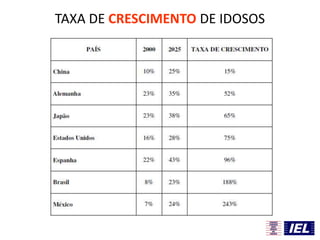 TAXA DE CRESCIMENTO DE IDOSOS
 