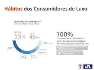 Hábitos dos Consumidores de Luxo
 