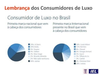 Lembrança dos Consumidores de Luxo
 