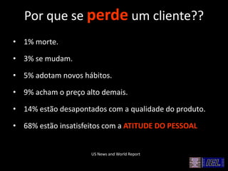 Por que se perde um cliente??
• 1% morte.
• 3% se mudam.
• 5% adotam novos hábitos.
• 9% acham o preço alto demais.
• 14% estão desapontados com a qualidade do produto.
• 68% estão insatisfeitos com a ATITUDE DO PESSOAL
US News and World Report
 
