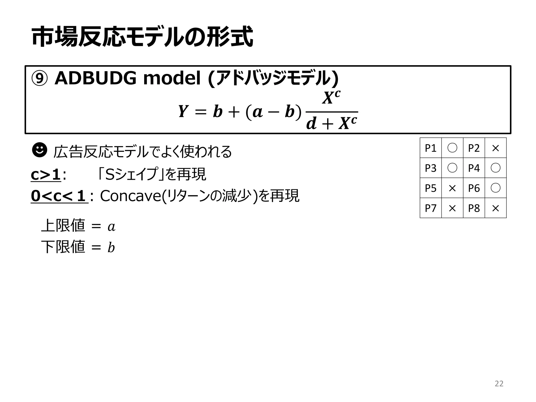 市場反応モデルの形式
⑨ ADBUDG model (アドバッジモデル)
𝒀 = 𝒃 + (𝒂 − 𝒃)
𝑿 𝒄
𝒅 + 𝑿 𝒄
☻ 広告反応モデルでよく使われる
c>1: 「Sシェイプ」を再現
0<c<１: Concave(リターンの減少)を再現
上限値 = 𝑎
下限値 = 𝑏
P1 ○ P2 ×
P3 ○ P4 ○
P5 × P6 ○
P7 × P8 ×
22
 