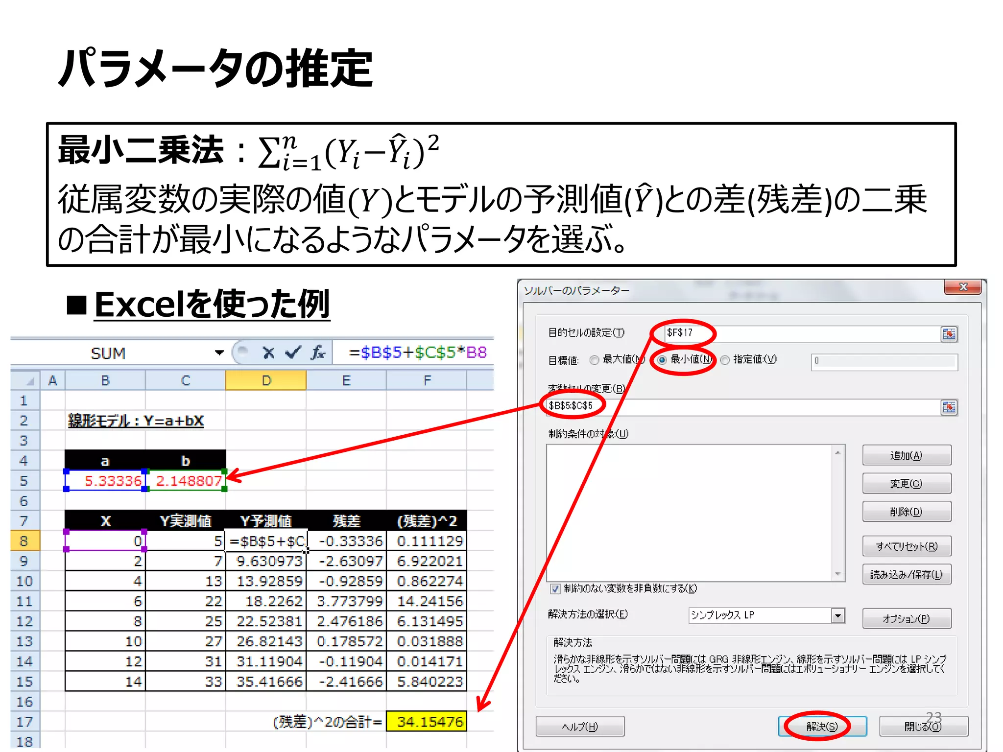 パラメータの推定
最小二乗法：∑ (𝑌𝑖−𝑌�𝑖)2𝑛
𝑖=1
従属変数の実際の値(𝑌)とモデルの予測値(𝑌�)との差(残差)の二乗
の合計が最小になるようなパラメータを選ぶ。
■Excelを使った例
23
 