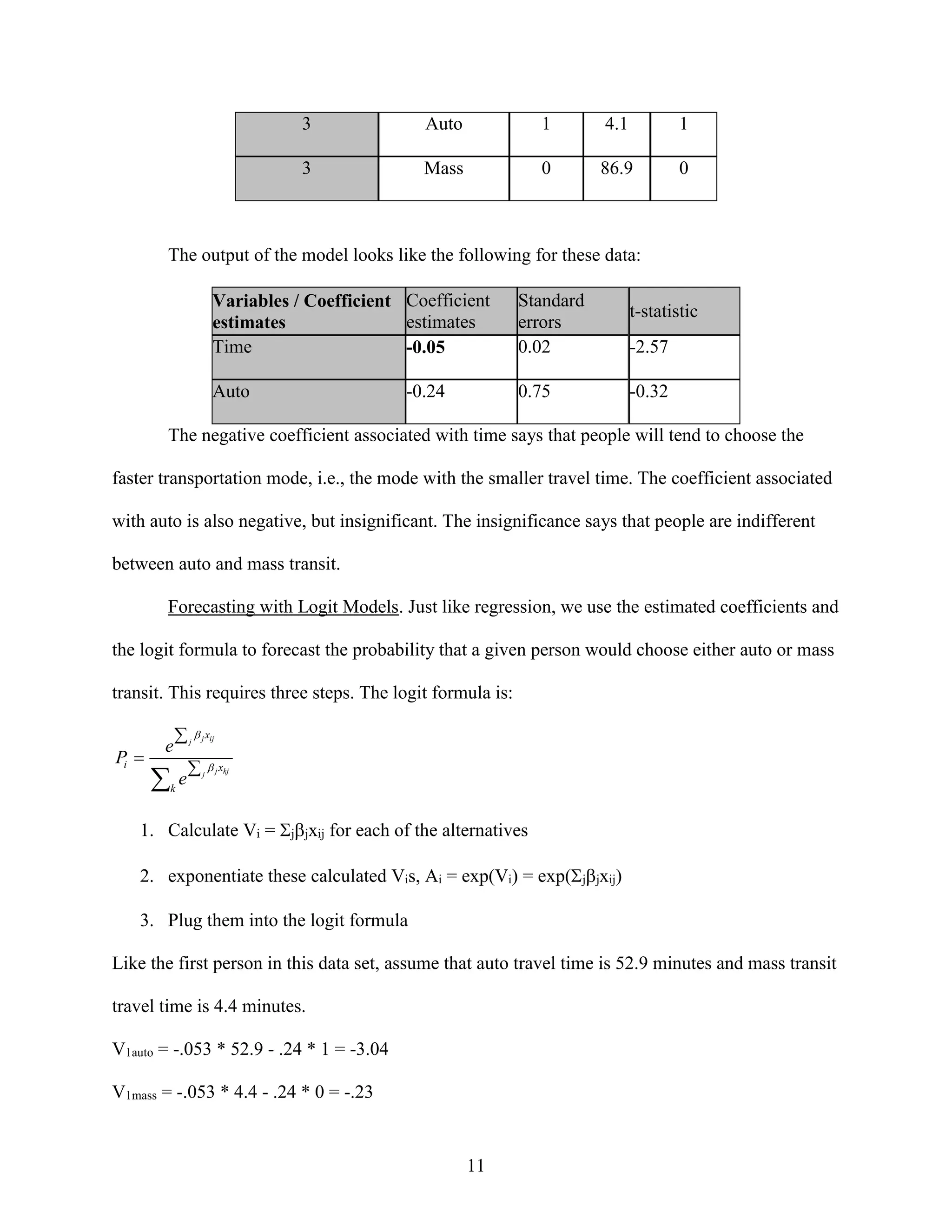 3

Auto

1

4.1

1

3

Mass

0

86.9

0

The output of the model looks like the following for these data:
Variables / Coefficient Coefficient
estimates
estimates
Time
-0.05

Standard
errors
0.02

Auto

0.75

-0.24

t-statistic
-2.57
-0.32

The negative coefficient associated with time says that people will tend to choose the
faster transportation mode, i.e., the mode with the smaller travel time. The coefficient associated
with auto is also negative, but insignificant. The insignificance says that people are indifferent
between auto and mass transit.
Forecasting with Logit Models. Just like regression, we use the estimated coefficients and
the logit formula to forecast the probability that a given person would choose either auto or mass
transit. This requires three steps. The logit formula is:
Pi 

e

 j  j xij

e

 j  j xkj

k

1. Calculate Vi = jjxij for each of the alternatives
2. exponentiate these calculated Vis, Ai = exp(Vi) = exp(jjxij)
3. Plug them into the logit formula
Like the first person in this data set, assume that auto travel time is 52.9 minutes and mass transit
travel time is 4.4 minutes.
V1auto = -.053 * 52.9 - .24 * 1 = -3.04
V1mass = -.053 * 4.4 - .24 * 0 = -.23

11

 