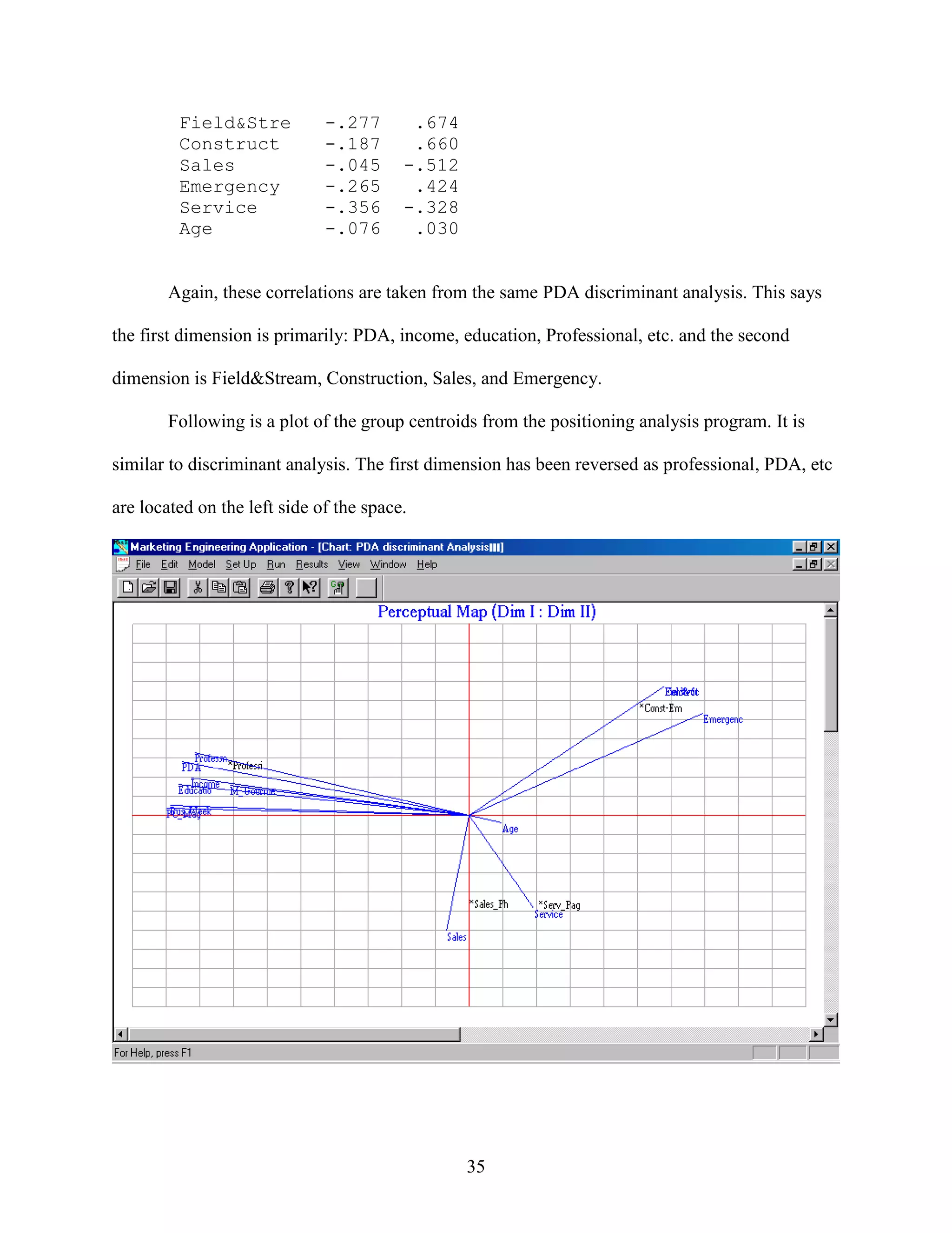 Field&Stre
Construct
Sales
Emergency
Service
Age

-.277
-.187
-.045
-.265
-.356
-.076

.674
.660
-.512
.424
-.328
.030

Again, these correlations are taken from the same PDA discriminant analysis. This says
the first dimension is primarily: PDA, income, education, Professional, etc. and the second
dimension is Field&Stream, Construction, Sales, and Emergency.
Following is a plot of the group centroids from the positioning analysis program. It is
similar to discriminant analysis. The first dimension has been reversed as professional, PDA, etc
are located on the left side of the space.

35

 