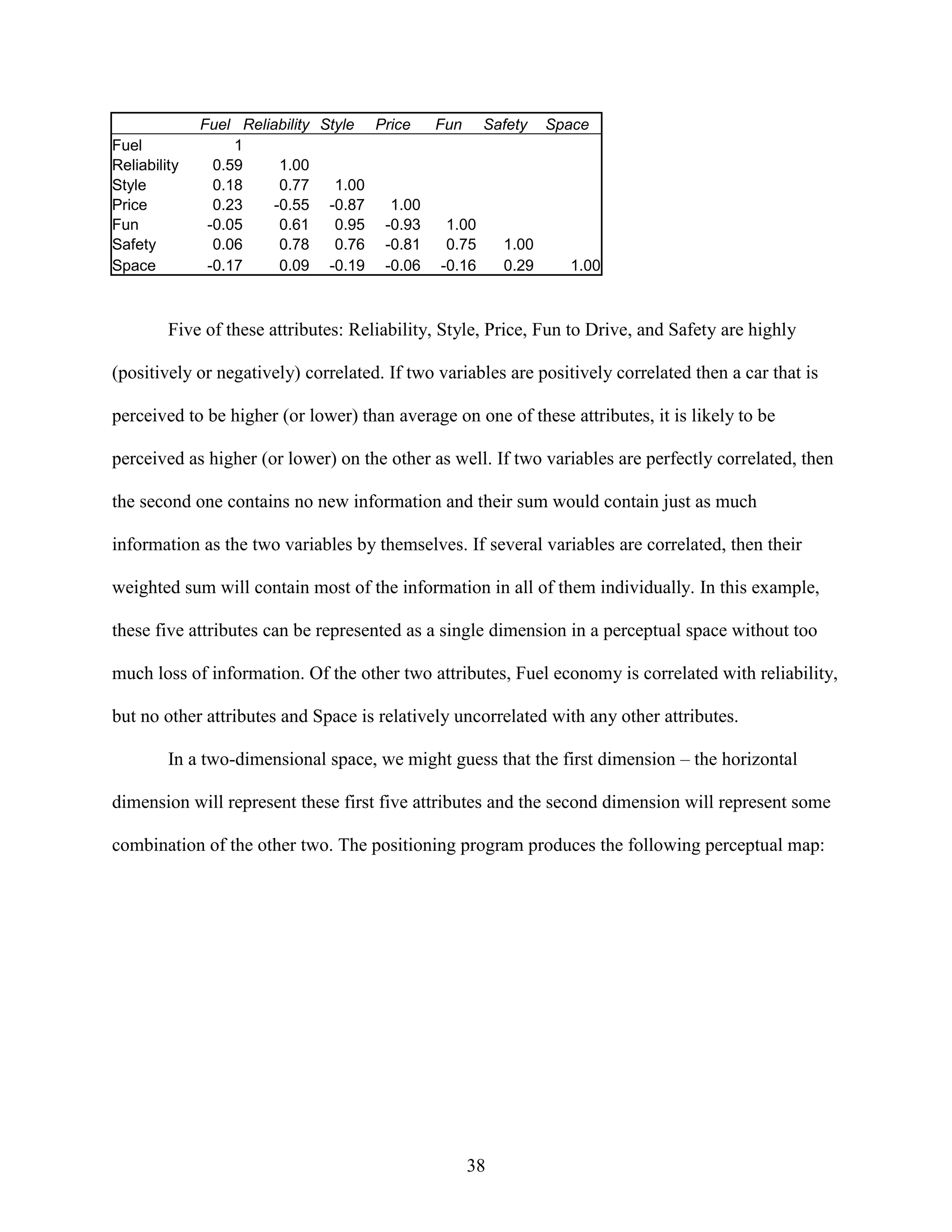 Fuel
Reliability
Style
Price
Fun
Safety
Space

Fuel Reliability Style Price
Fun Safety Space
1
0.59
1.00
0.18
0.77
1.00
0.23
-0.55 -0.87
1.00
-0.05
0.61
0.95 -0.93
1.00
0.06
0.78
0.76 -0.81
0.75
1.00
-0.17
0.09 -0.19 -0.06 -0.16
0.29
1.00

Five of these attributes: Reliability, Style, Price, Fun to Drive, and Safety are highly
(positively or negatively) correlated. If two variables are positively correlated then a car that is
perceived to be higher (or lower) than average on one of these attributes, it is likely to be
perceived as higher (or lower) on the other as well. If two variables are perfectly correlated, then
the second one contains no new information and their sum would contain just as much
information as the two variables by themselves. If several variables are correlated, then their
weighted sum will contain most of the information in all of them individually. In this example,
these five attributes can be represented as a single dimension in a perceptual space without too
much loss of information. Of the other two attributes, Fuel economy is correlated with reliability,
but no other attributes and Space is relatively uncorrelated with any other attributes.
In a two-dimensional space, we might guess that the first dimension – the horizontal
dimension will represent these first five attributes and the second dimension will represent some
combination of the other two. The positioning program produces the following perceptual map:

38

 