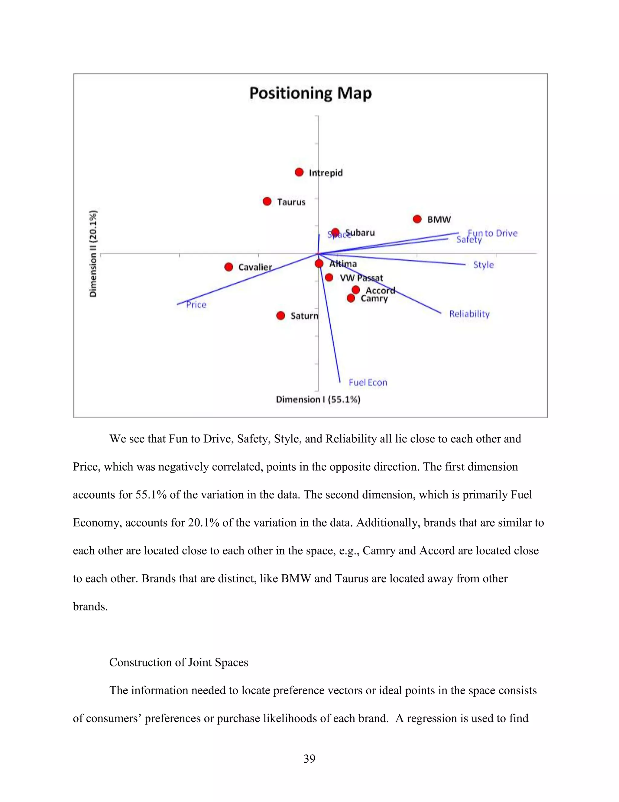 We see that Fun to Drive, Safety, Style, and Reliability all lie close to each other and
Price, which was negatively correlated, points in the opposite direction. The first dimension
accounts for 55.1% of the variation in the data. The second dimension, which is primarily Fuel
Economy, accounts for 20.1% of the variation in the data. Additionally, brands that are similar to
each other are located close to each other in the space, e.g., Camry and Accord are located close
to each other. Brands that are distinct, like BMW and Taurus are located away from other
brands.

Construction of Joint Spaces
The information needed to locate preference vectors or ideal points in the space consists
of consumers’ preferences or purchase likelihoods of each brand. A regression is used to find
39

 