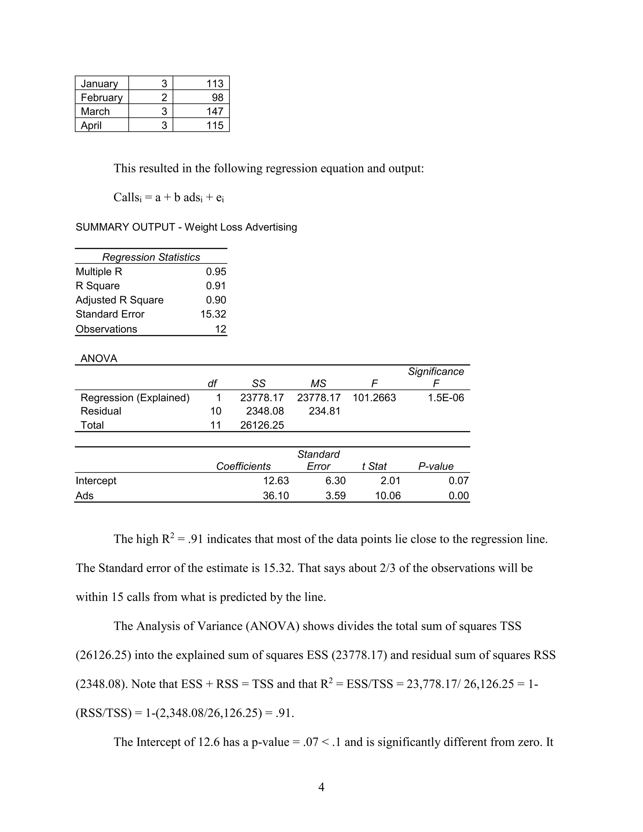 January
February
March
April

3
2
3
3

113
98
147
115

This resulted in the following regression equation and output:
Callsi = a + b adsi + ei
SUMMARY OUTPUT - Weight Loss Advertising
Regression Statistics
Multiple R
0.95
R Square
0.91
Adjusted R Square
0.90
Standard Error
15.32
Observations
12
ANOVA

Regression (Explained)
Residual
Total

Intercept
Ads

df
1
10
11

SS
23778.17
2348.08
26126.25

Coefficients
12.63
36.10

MS
23778.17
234.81

Standard
Error
6.30
3.59

F
101.2663

t Stat
2.01
10.06

Significance
F
1.5E-06

P-value
0.07
0.00

The high R2 = .91 indicates that most of the data points lie close to the regression line.
The Standard error of the estimate is 15.32. That says about 2/3 of the observations will be
within 15 calls from what is predicted by the line.
The Analysis of Variance (ANOVA) shows divides the total sum of squares TSS
(26126.25) into the explained sum of squares ESS (23778.17) and residual sum of squares RSS
(2348.08). Note that ESS + RSS = TSS and that R2 = ESS/TSS = 23,778.17/ 26,126.25 = 1(RSS/TSS) = 1-(2,348.08/26,126.25) = .91.
The Intercept of 12.6 has a p-value = .07 < .1 and is significantly different from zero. It

4

 