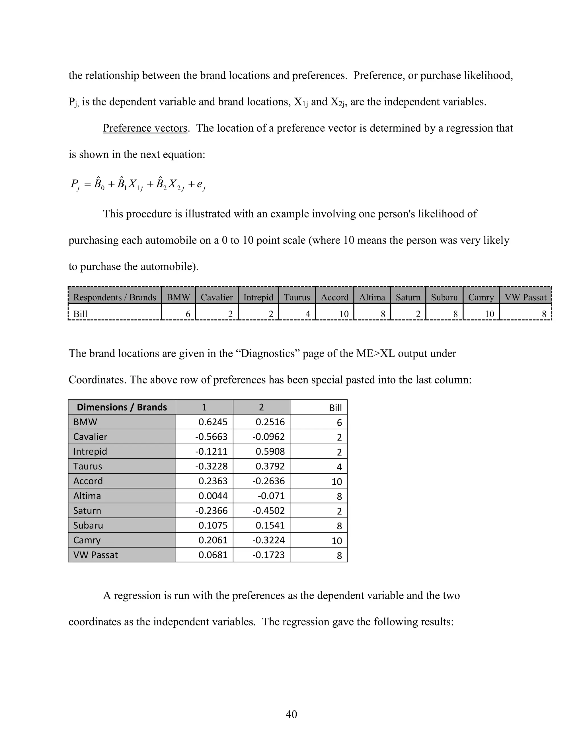 the relationship between the brand locations and preferences. Preference, or purchase likelihood,
Pj, is the dependent variable and brand locations, X1j and X2j, are the independent variables.
Preference vectors. The location of a preference vector is determined by a regression that
is shown in the next equation:

ˆ
ˆ
ˆ
Pj  B0  B1 X 1 j  B2 X 2 j  e j
This procedure is illustrated with an example involving one person's likelihood of
purchasing each automobile on a 0 to 10 point scale (where 10 means the person was very likely
to purchase the automobile).
Respondents / Brands

BMW

Cavalier

Intrepid

Taurus

Accord

Altima

Saturn

Subaru

Camry

VW Passat

6

2

2

4

10

8

2

8

10

8

Bill

The brand locations are given in the “Diagnostics” page of the ME>XL output under
Coordinates. The above row of preferences has been special pasted into the last column:
Dimensions / Brands
BMW
Cavalier
Intrepid
Taurus
Accord
Altima
Saturn
Subaru
Camry
VW Passat

1
0.6245
-0.5663
-0.1211
-0.3228
0.2363
0.0044
-0.2366
0.1075
0.2061
0.0681

2
0.2516
-0.0962
0.5908
0.3792
-0.2636
-0.071
-0.4502
0.1541
-0.3224
-0.1723

Bill
6
2
2
4
10
8
2
8
10
8

A regression is run with the preferences as the dependent variable and the two
coordinates as the independent variables. The regression gave the following results:

40

 