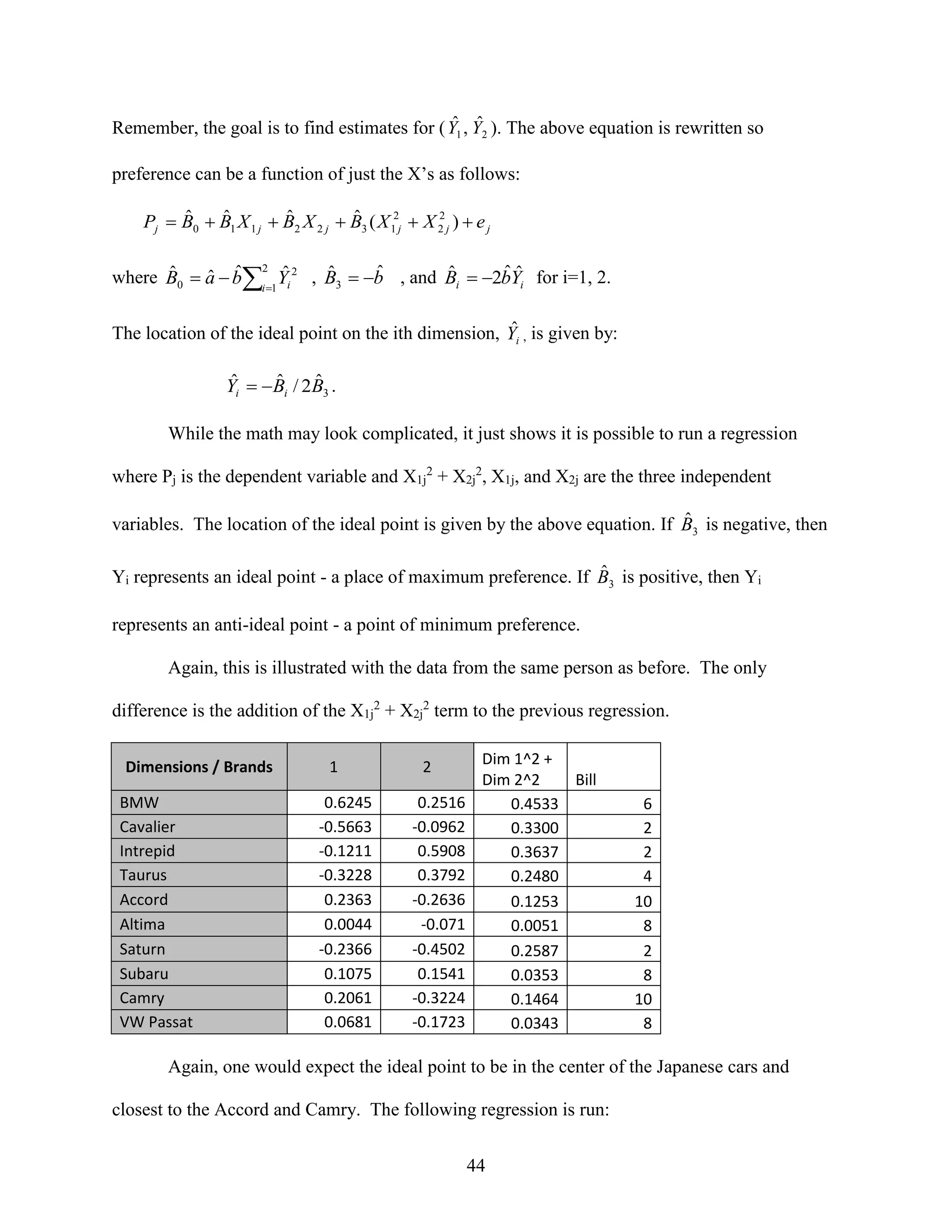ˆ ˆ
Remember, the goal is to find estimates for ( Y1 , Y2 ). The above equation is rewritten so

preference can be a function of just the X’s as follows:
2
ˆ
ˆ
ˆ
ˆ
Pj  B0  B1 X 1 j  B2 X 2 j  B3 ( X 12j  X 2 j )  e j

2
ˆ
ˆˆ
ˆ
ˆ
ˆ
ˆ
ˆ ˆ
where B0  a  bi 1Yi 2 , B3  b , and Bi  2bYi for i=1, 2.

ˆ
The location of the ideal point on the ith dimension, Yi , is given by:

ˆ
ˆ
ˆ
Yi   Bi / 2B3 .
While the math may look complicated, it just shows it is possible to run a regression
where Pj is the dependent variable and X1j2 + X2j2, X1j, and X2j are the three independent

ˆ
variables. The location of the ideal point is given by the above equation. If B3 is negative, then
ˆ
Yi represents an ideal point - a place of maximum preference. If B3 is positive, then Yi
represents an anti-ideal point - a point of minimum preference.
Again, this is illustrated with the data from the same person as before. The only
difference is the addition of the X1j2 + X2j2 term to the previous regression.
Dimensions / Brands
BMW
Cavalier
Intrepid
Taurus
Accord
Altima
Saturn
Subaru
Camry
VW Passat

1
0.6245
-0.5663
-0.1211
-0.3228
0.2363
0.0044
-0.2366
0.1075
0.2061
0.0681

2
0.2516
-0.0962
0.5908
0.3792
-0.2636
-0.071
-0.4502
0.1541
-0.3224
-0.1723

Dim 1^2 +
Dim 2^2
Bill
0.4533
0.3300
0.3637
0.2480
0.1253
0.0051
0.2587
0.0353
0.1464
0.0343

6
2
2
4
10
8
2
8
10
8

Again, one would expect the ideal point to be in the center of the Japanese cars and
closest to the Accord and Camry. The following regression is run:
44

 