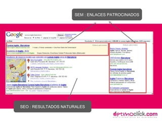 SEM : ENLACES PATROCINADOS SEO : RESULTADOS NATURALES 