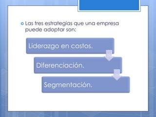  Las
    tres estrategias que una empresa
 puede adoptar son:


   Liderazgo en costos.

        Diferenciación.

          Segmentación.
 