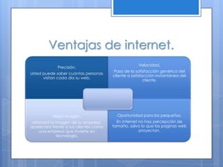 Ventajas de internet.
                                                    Velocidad.
             Precisión.
                                       Pasa de la satisfacción genérica del
Usted puede saber cuantas personas
                                       cliente a satisfacción instantánea del
      visitan cada día su web.
                                                        cliente.




           Mejor imagen.                 Oportunidad para los pequeños.
 reforzará la imagen de su empresa.      En internet no hay percepción de
aparecerá frente a sus clientes como   tamaño, salvo lo que las paginas web
     una empresa que invierte en                     proyectan.
              tecnología.
 
