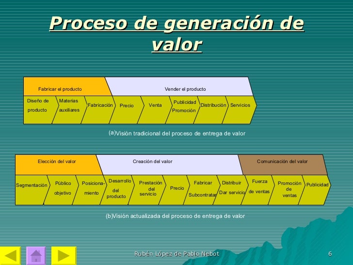 Marketing en la empresa