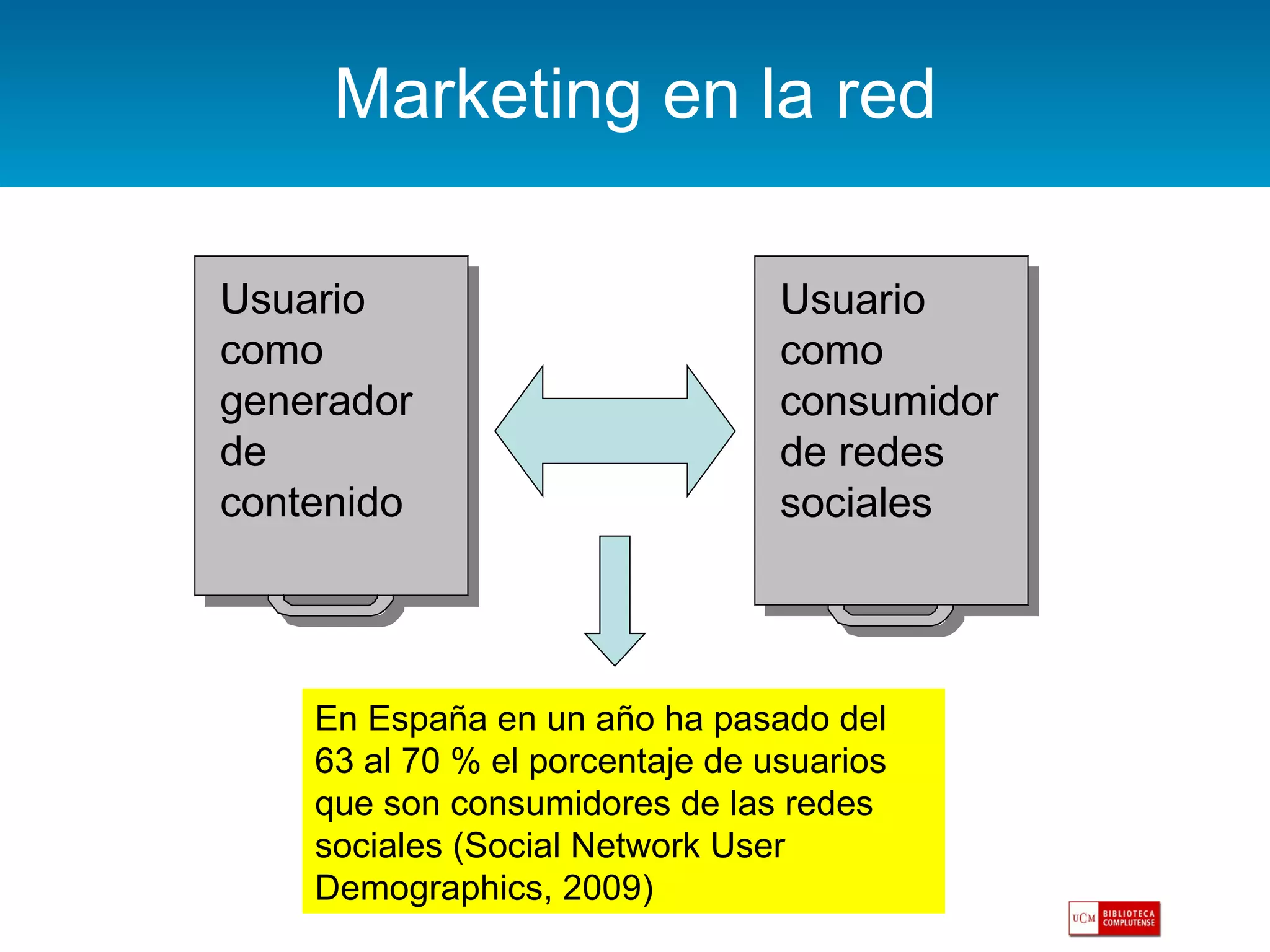 Marketing en la red Usuario como generador de contenido Usuario como consumidor de redes sociales En España en un año ha pasado del 63 al 70 % el porcentaje de usuarios que son consumidores de las redes sociales (Social Network User Demographics, 2009) 