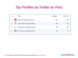 Top Perfiles de Twitter en Perú




Avadtar Agencia Interactiva y Asesoría en Marketing Digital www.avadtar.com
 