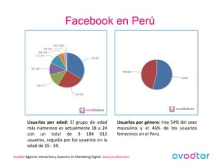 Facebook en Perú




         Usuarios por edad: El grupo de edad                       Usuarios por género: Hay 54% del sexo
         más numeroso es actualmente 18 a 24                       masculino y el 46% de los usuarios
         con un total de 3 184 012                                 femeninos en el Perú.
         usuarios, seguido por los usuarios en la
         edad de 25 - 34.

Avadtar Agencia Interactiva y Asesoría en Marketing Digital www.avadtar.com
 