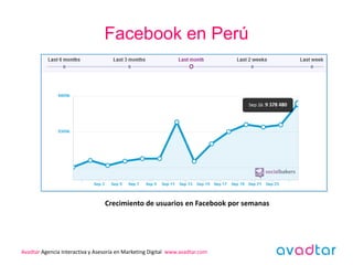 Facebook en Perú




                                 Crecimiento de usuarios en Facebook por semanas




Avadtar Agencia Interactiva y Asesoría en Marketing Digital www.avadtar.com
 