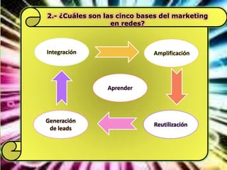 2.- ¿Cuáles son las cinco bases del marketing
en redes?
Integración
Aprender
Generación
de leads
Reutilización
Amplificación
 