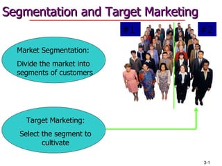 Segmentation and Target Marketing #1 #2 Market Segmentation: Divide the market into segments of customers Target Marketing: Select the segment to cultivate 