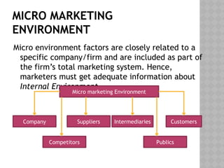 Publics In Microenvironment Marketing environment notes for graduates.ppt