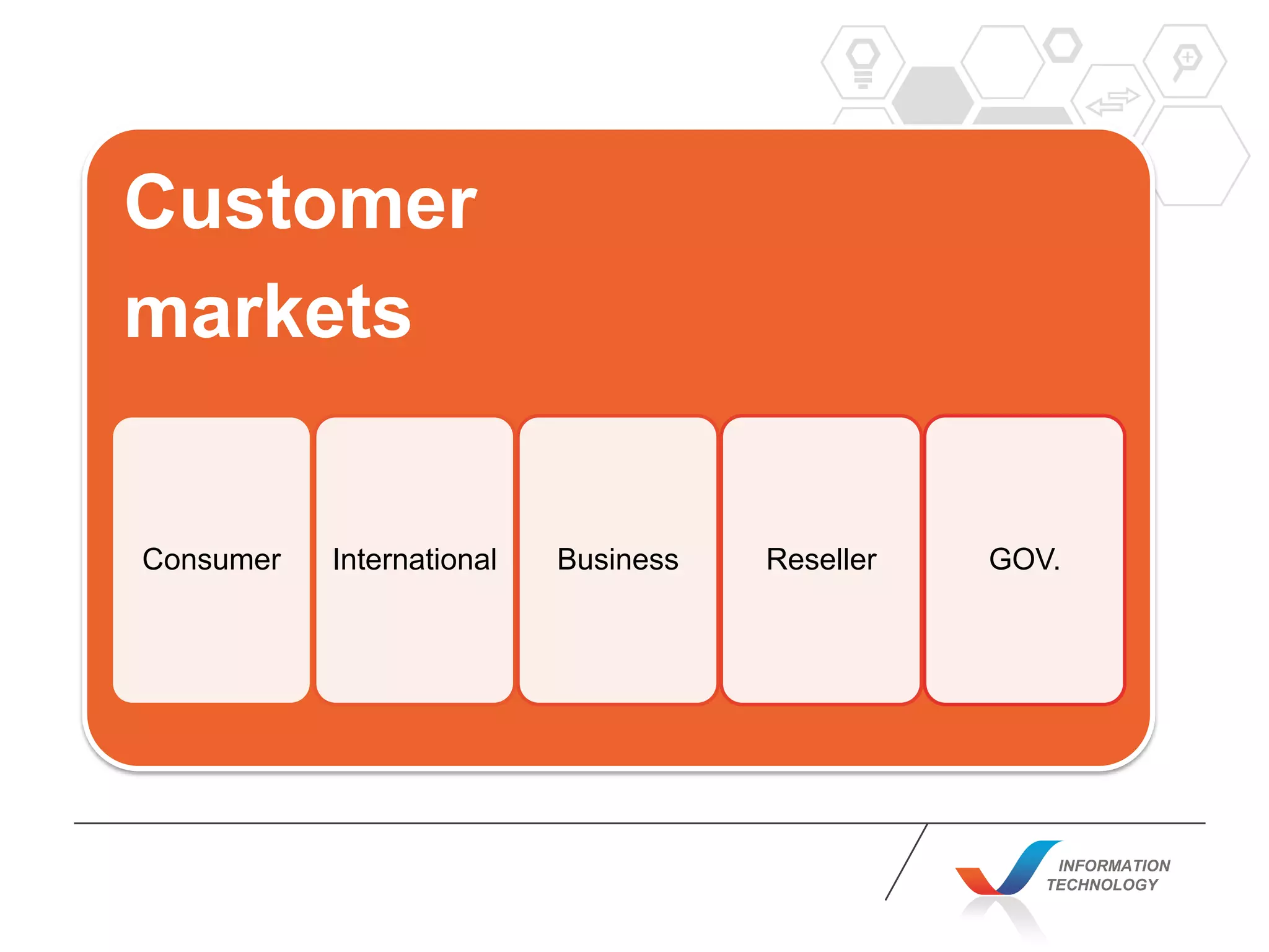 INFORMATION
TECHNOLOGY
Customer
markets
Consumer International Business Reseller GOV.
 