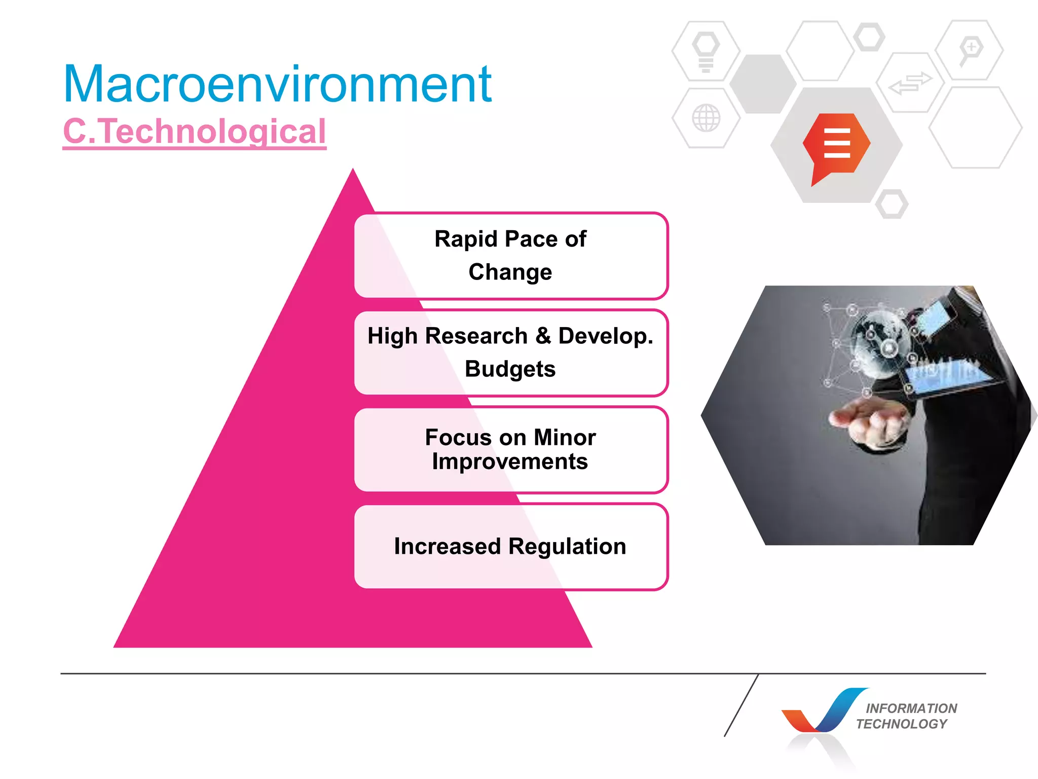 INFORMATION
TECHNOLOGY
Rapid Pace of
Change
High Research & Develop.
Budgets
Focus on Minor
Improvements
Increased Regulation
Macroenvironment
C.Technological
 