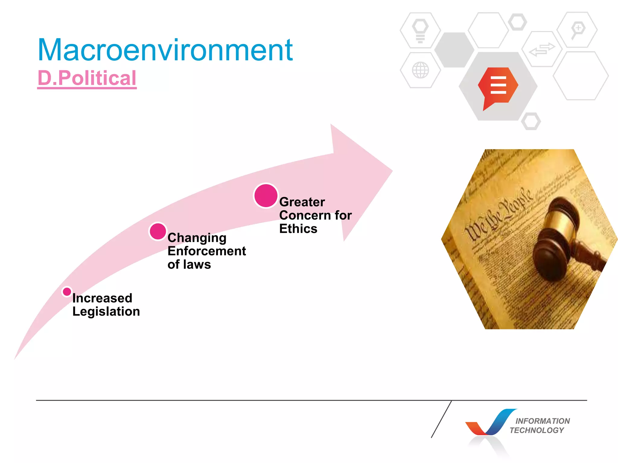INFORMATION
TECHNOLOGY
Macroenvironment
D.Political
Increased
Legislation
Changing
Enforcement
of laws
Greater
Concern for
Ethics
 