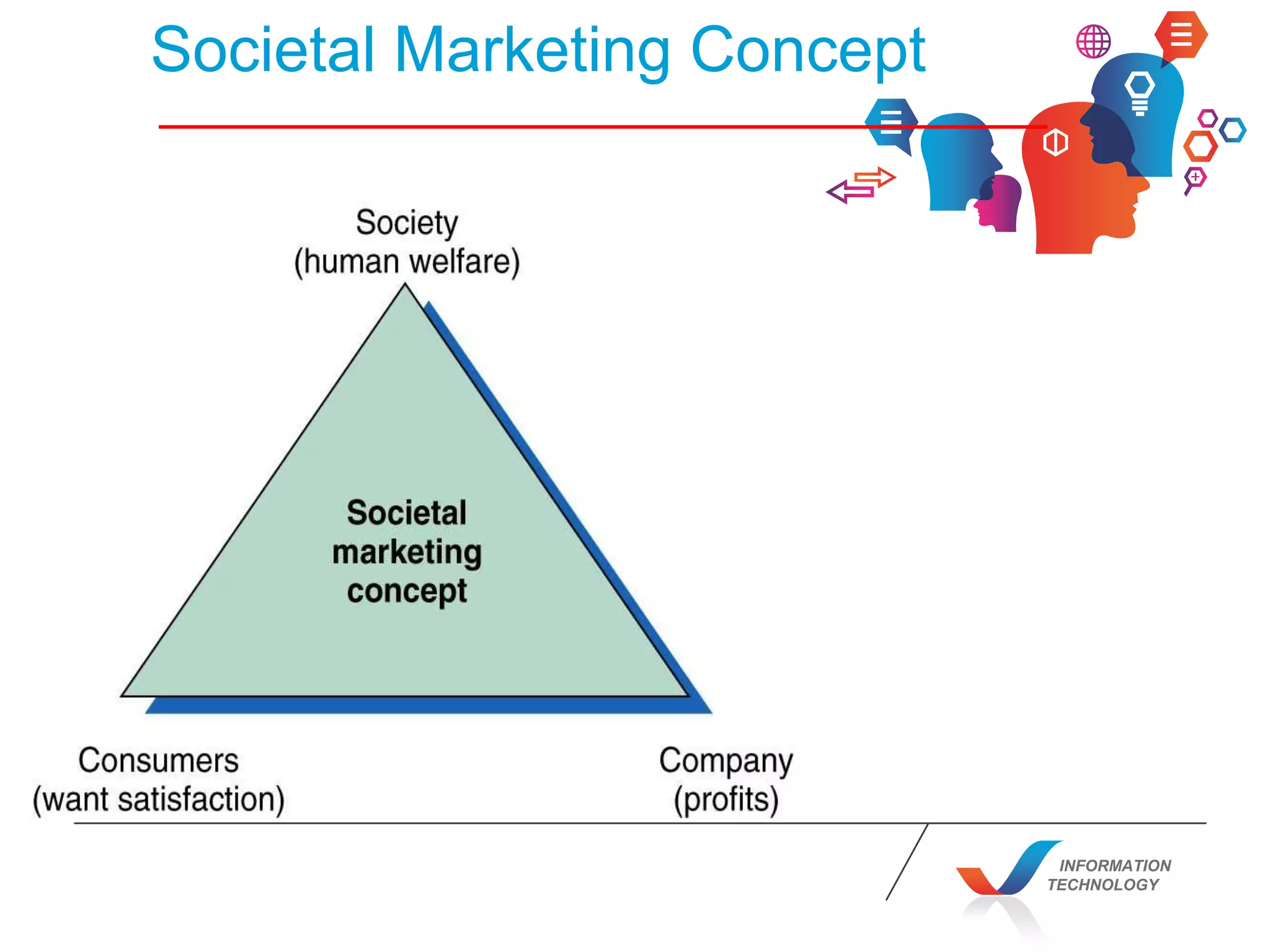 INFORMATION
TECHNOLOGY
Societal Marketing Concept
 